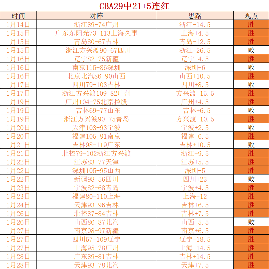 乌戈盛赞,赵继伟,付豪荣登全,博鱼体育官网,博鱼体育app,博鱼体育APP下载