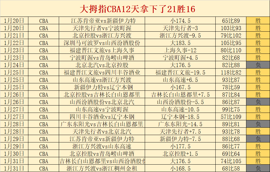 独家解读,揭秘胜负悬,一图览尽比,博鱼体育官网,博鱼体育app,博鱼体育APP下载