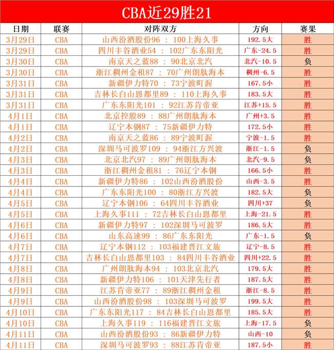 大乐透期号,朗斯主场推,质合分析精,博鱼体育官网,博鱼体育app,博鱼体育APP下载