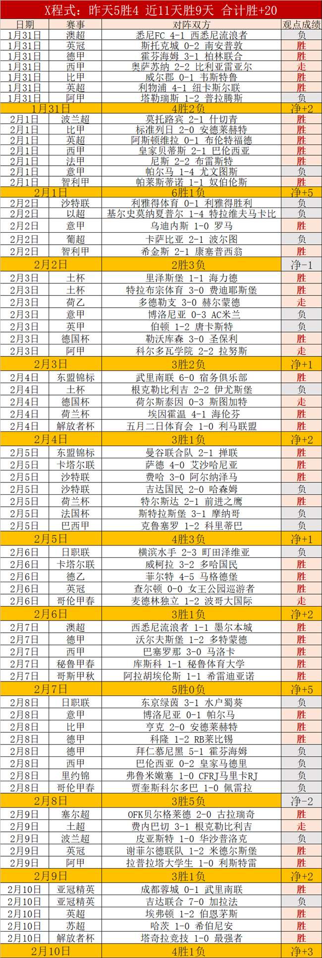 巴东北杯维,多利亚,期专家质合,博鱼体育官网,博鱼体育app,博鱼体育APP下载