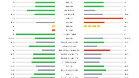 布赖代合作能否凭借如虹主场气势，一鼓作气闯关成功？